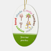 Sechs Gründe für die Pflanze eines benutzerdefinie Keramikornament (Links)