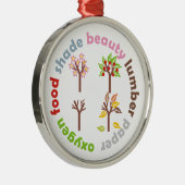 Sechs Gründe für die Pflanze eines benutzerdefinie Ornament Aus Metall (Rechts)