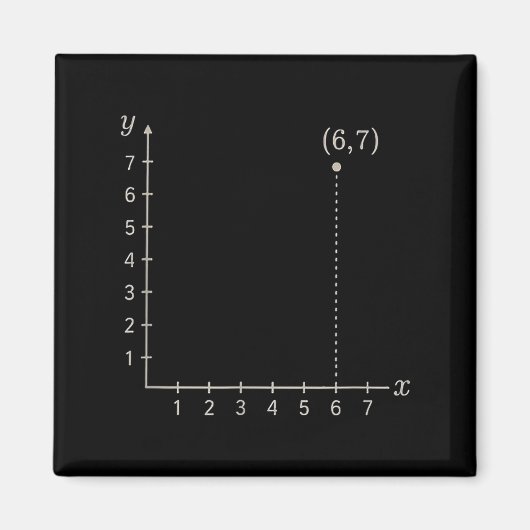 Sechs Sieben 6 7 Koordinatengitter Plot Graph Eben Magnet (Vorne)
