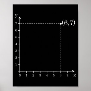 Sechs Sieben 6 7 Koordinatengitter Plot Graph Eben Poster