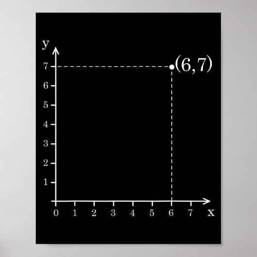 Sechs Sieben 6 7 Koordinatengitter Plot Graph Eben Poster (Vorne)