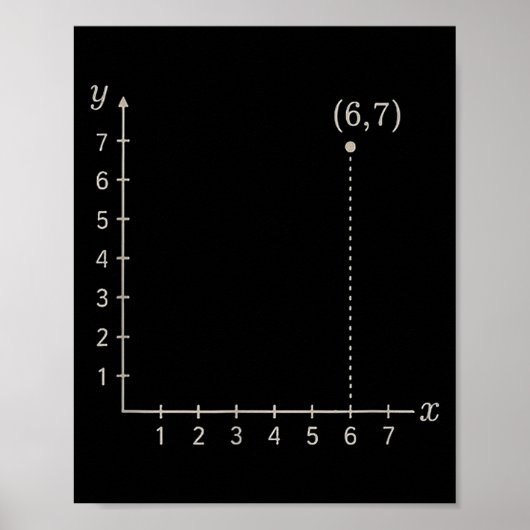 Sechs Sieben 6 7 Koordinatengitter Plot Graph Eben Poster (Vorne)