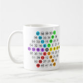Sechseckige Zahlenfolge Kaffeetasse (Links)