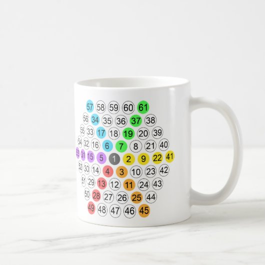 Sechseckige Zahlenfolge Kaffeetasse (Rechts)