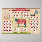 Seehundstückchen Poster (Vorne)