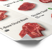 Seehundstückchen Poster (Ecke)