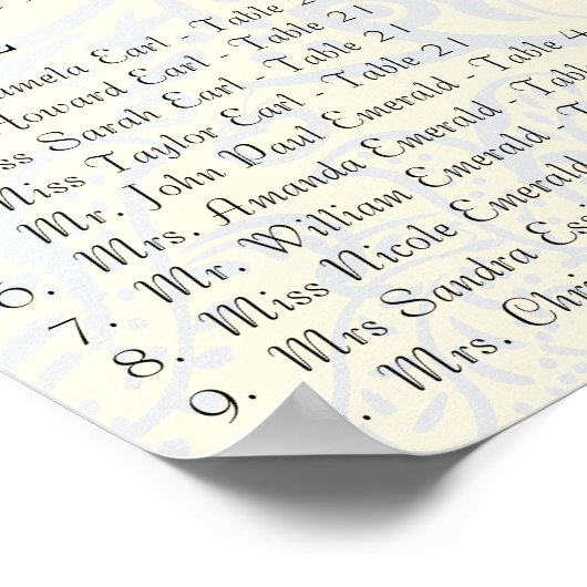 Seekarte für Seeteufel und Senf Peacock Love Poster (Ecke)