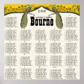 Seekarte für Seeteufel und Senf Peacock Love Poster (Vorne)