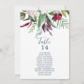 Seekarten der tropischen Tischnummer (Vorderseite)