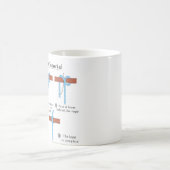 Seemann Kaffeetasse (Mittel)