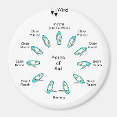 Segelpunkte Magnet (Vorne)