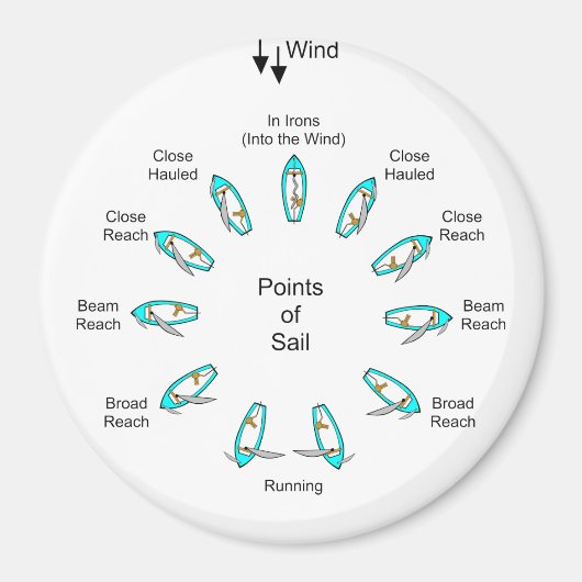 Segelpunkte Magnet (Vorne)