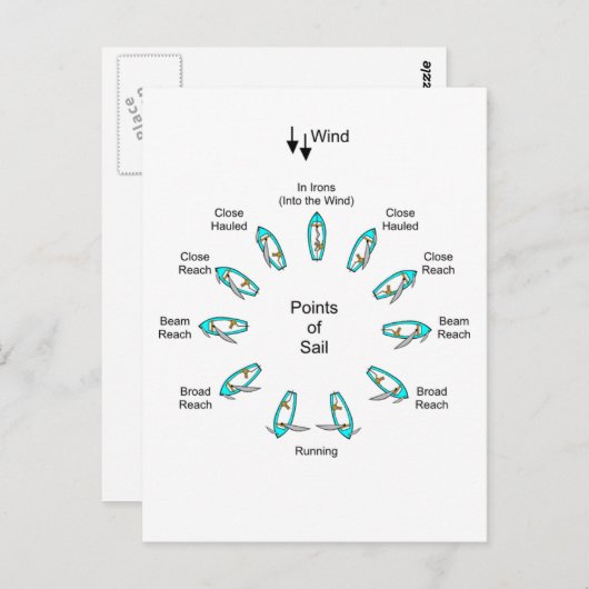 Segelpunkte Postkarte (Vorne/Hinten)