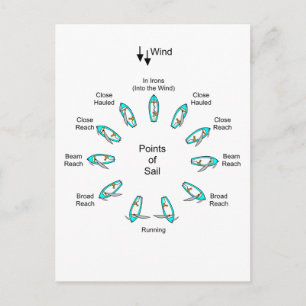 Segelpunkte Postkarte