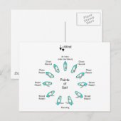 Segelpunkte Postkarte (Vorne/Hinten)