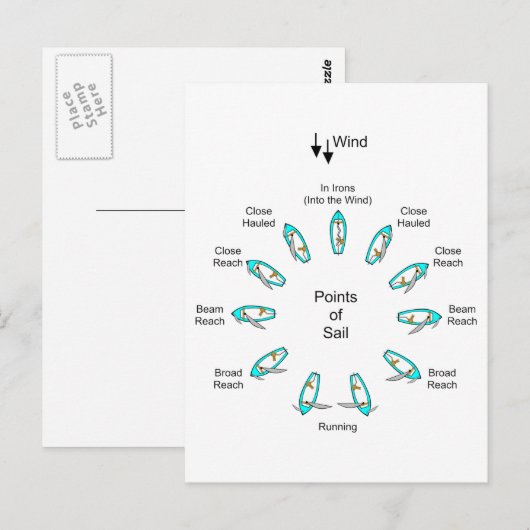 Segelpunkte Postkarte (Vorne/Hinten)