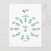 Segelpunkte Postkarte (Vorderseite)