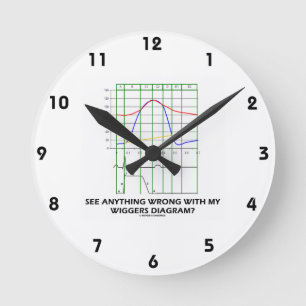 Sehen Sie, was mit meinem Wiggers-Diagramm falsch  Runde Wanduhr