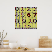 Sehzeichen-Tafel mit Zahlen Poster (Küche)