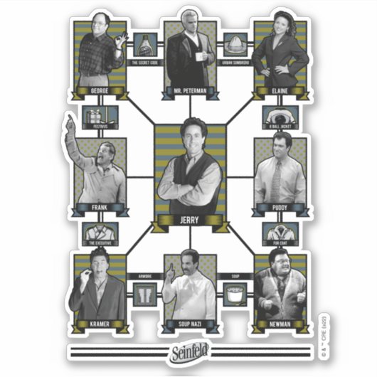 Seinfeld | Character Relationship Chart Aufkleber (Vorderseite)