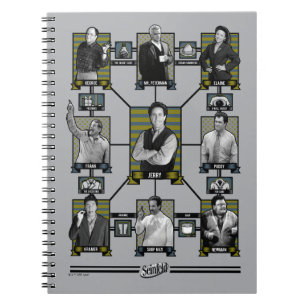 Seinfeld   Character Relationship Chart Notizblock