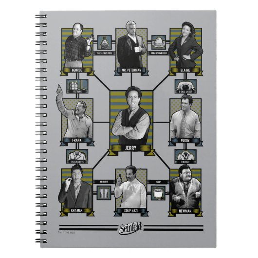Seinfeld | Character Relationship Chart Notizblock (Vorderseite)