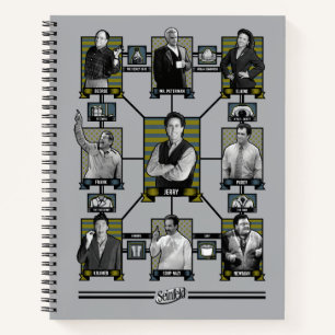 Seinfeld   Character Relationship Chart Notizblock
