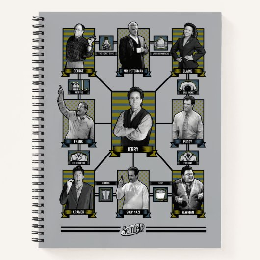 Seinfeld | Character Relationship Chart Notizblock (Vorderseite)