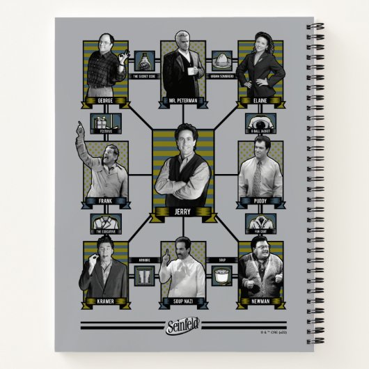 Seinfeld | Character Relationship Chart Notizblock (Rückseite)