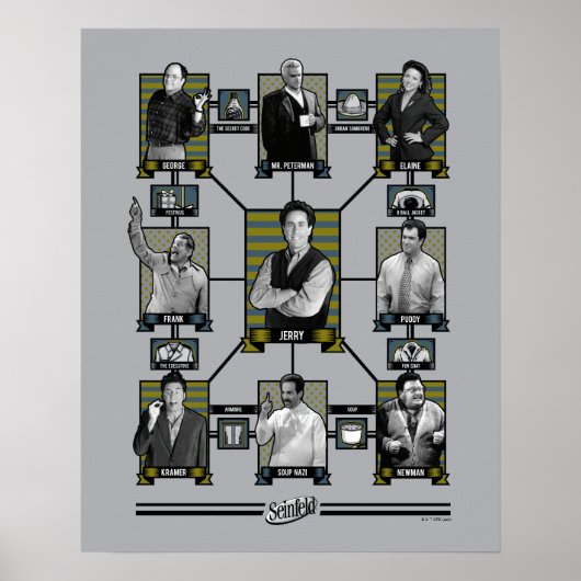 Seinfeld | Character Relationship Chart Poster (Vorne)