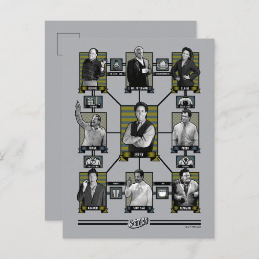 Seinfeld | Character Relationship Chart Postkarte (Vorne/Hinten)