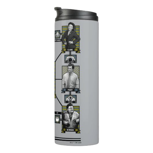 Seinfeld | Character Relationship Chart Thermosbecher (Nach rechts gedreht)