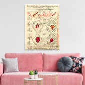 Seite des "Kanons der Medizin" von Avicenna Leinwanddruck (Insitu (Wohnzimmer))