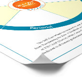 Selbstabfertigungsrad. Erstelle selbst. Poster (Ecke)