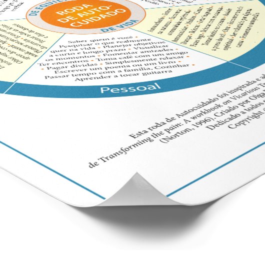 Selbstabfertigungsrad. Portugiesisch. Poster (Ecke)