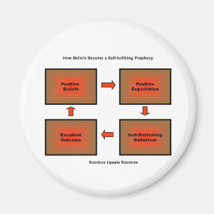 Selbstbefriedigende Prophezeiungsprodukte Magnet