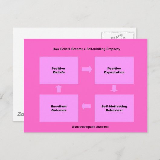 Selbstbefüllende Propheteprodukte Postkarte (Vorne/Hinten)