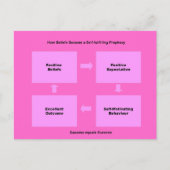 Selbstbefüllende Propheteprodukte Postkarte (Vorderseite)