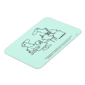 Selbstdiagnose Magnet (Linke Seite)