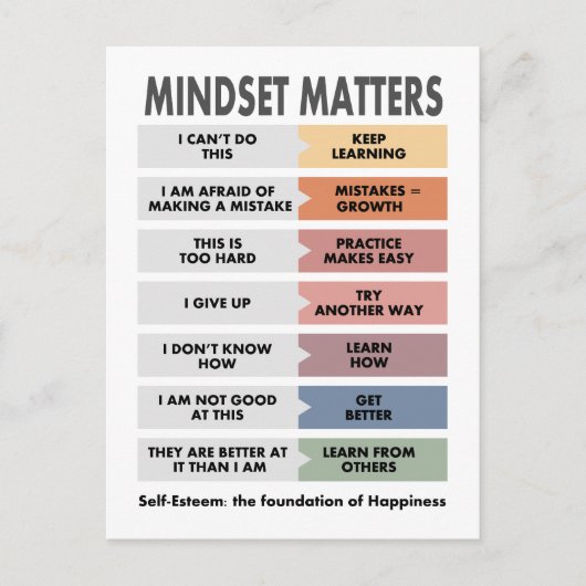 Selbstgefälligkeit: die Grundlage des Glücks Postkarte (Vorderseite)