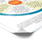 Selbstpflege-Foto Fotodruck (Ecke)