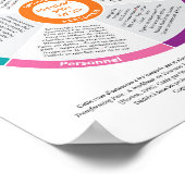 Selbstpflege Rad in Farbe! Französisch. Poster (Ecke)