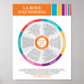 Selbstpflege Rad in Farbe! Französisch. Poster (Vorne)