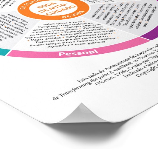 Selbstpflege Rad in Farbe! Portugiesisch. Poster (Ecke)