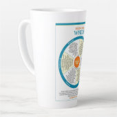 Selbstpflegerad-Latte-Tasse Milchtasse (Linke Ecke)