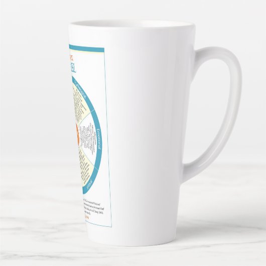 Selbstpflegerad-Latte-Tasse Milchtasse (Rechts)