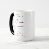Sell Low, Trading, Day Trading Gift, Verwandlungstasse (Vorderseite Links)