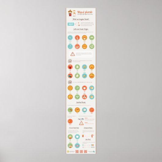 Seltsame Plurale: lateinische und griechische Herk Poster (Vorne)