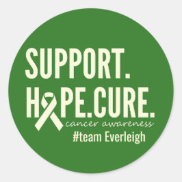 Sensibilisierungsmaßnahmen für Individuelle Namen Runder Aufkleber