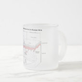 Sensorische Empfänger im menschlichen Mattglastasse (VorderseiteRechts)
